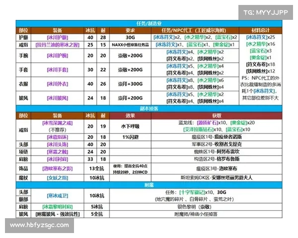 魔兽世界怀旧服法师装备搭配指南